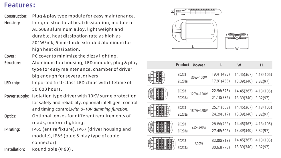 ZD208 series(圖1)